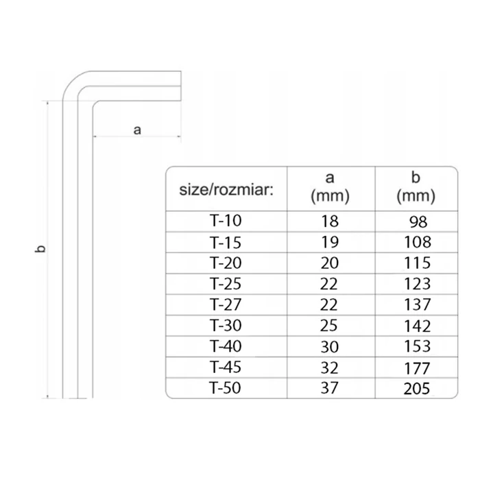 Imbuszkulcsok T10-T50, 9 db-os nagyméretű