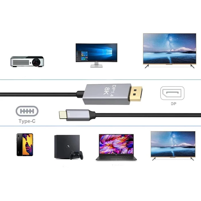 Kábel displayport 1.4, USB Type-c 1,8m