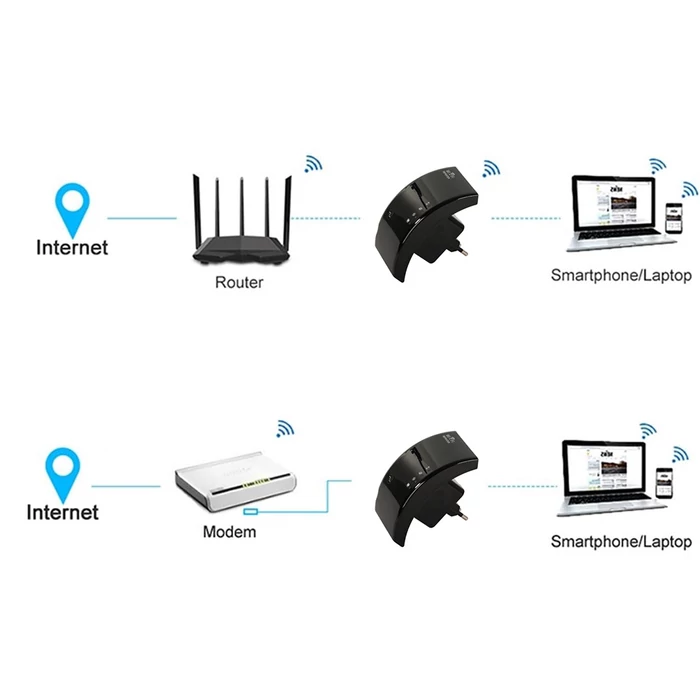 Wi-Fi jelerősítő 300mb/s 2,4g